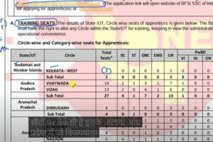 PNB Apprentice Vacancy 2024 