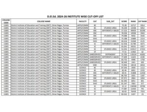 Bihar Deled Admission 2025 