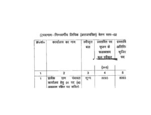 Bihar Panchayati Raj Clerk Vacancy 2025