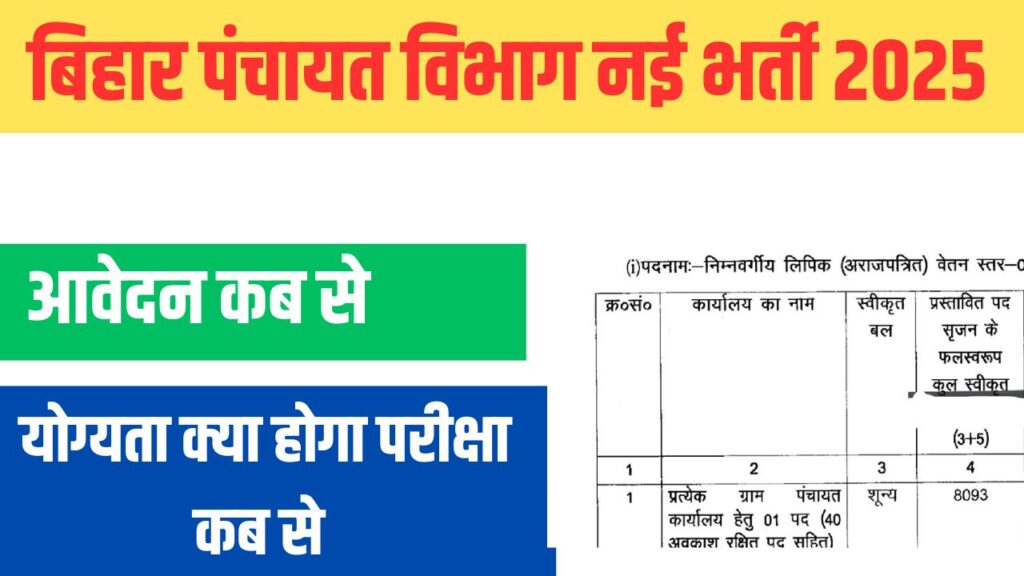 Bihar Panchayati Raj Clerk Vacancy 2025
