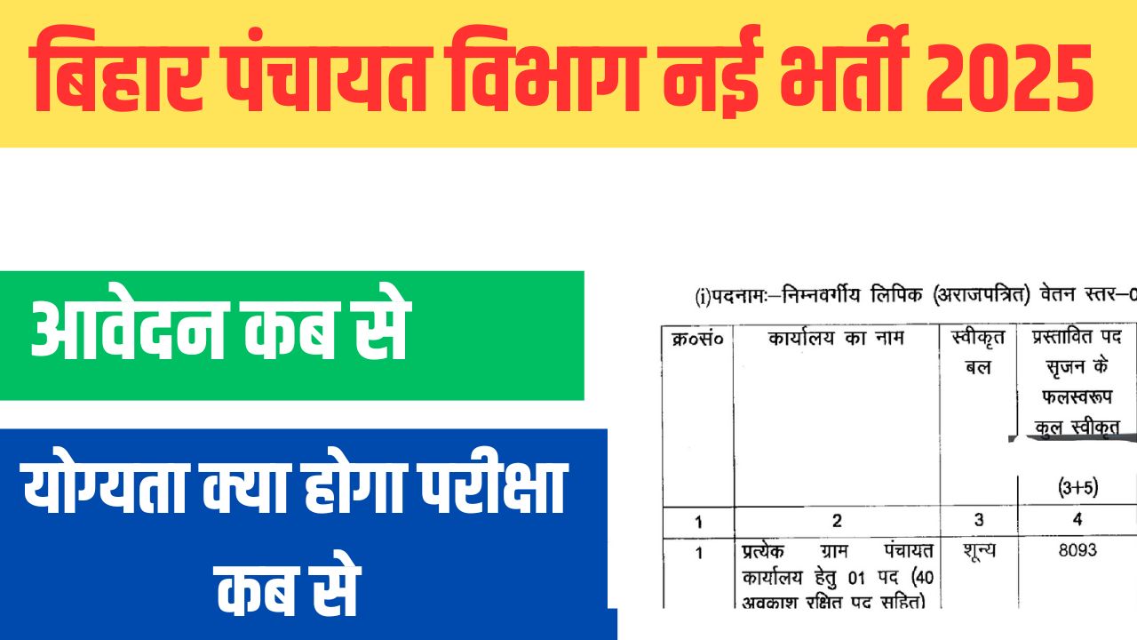 Bihar Panchayati Raj Clerk Vacancy 2025