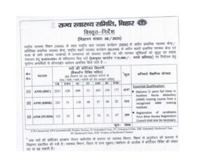 Bihar ANM New Vacancy 2025