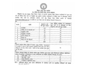 BPSC AEDO Vacancy 2025