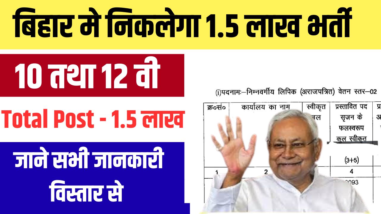 Bihar Upcoming Vacancy 2025