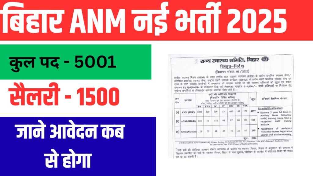 Bihar ANM New Vacancy 2025
