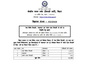 Bihar Police Prohibition Constable Vacancy 2025